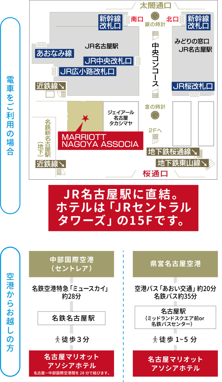 交通アクセス2