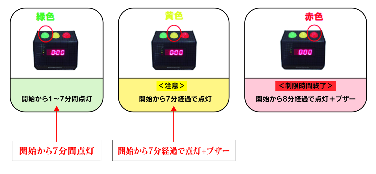 ブザー説明